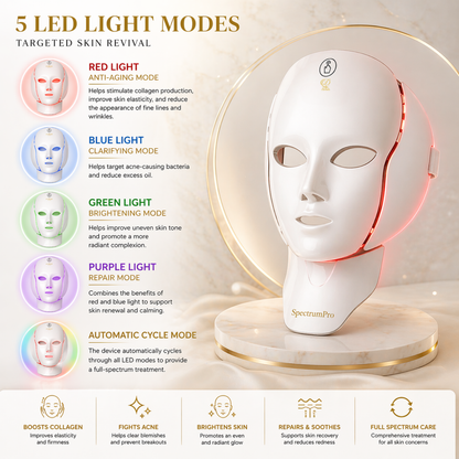 Advanced LED + Microcurrent Technology for Face &amp; Neck